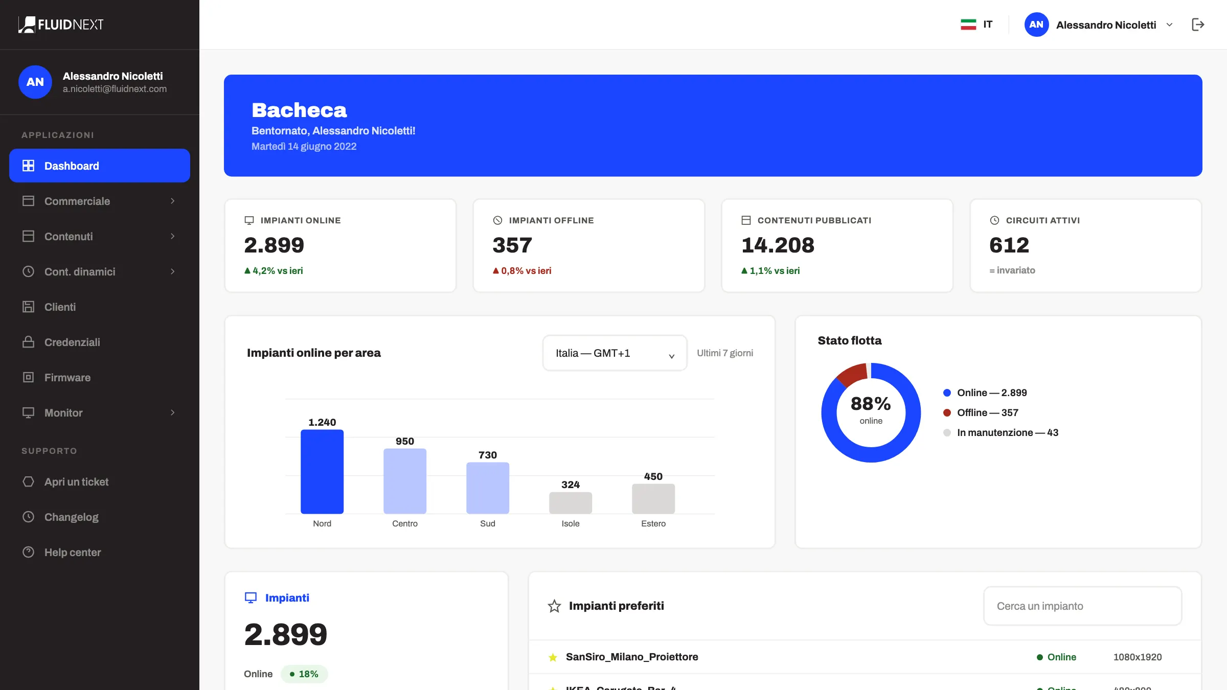 Bacheca della piattaforma FluidNext
