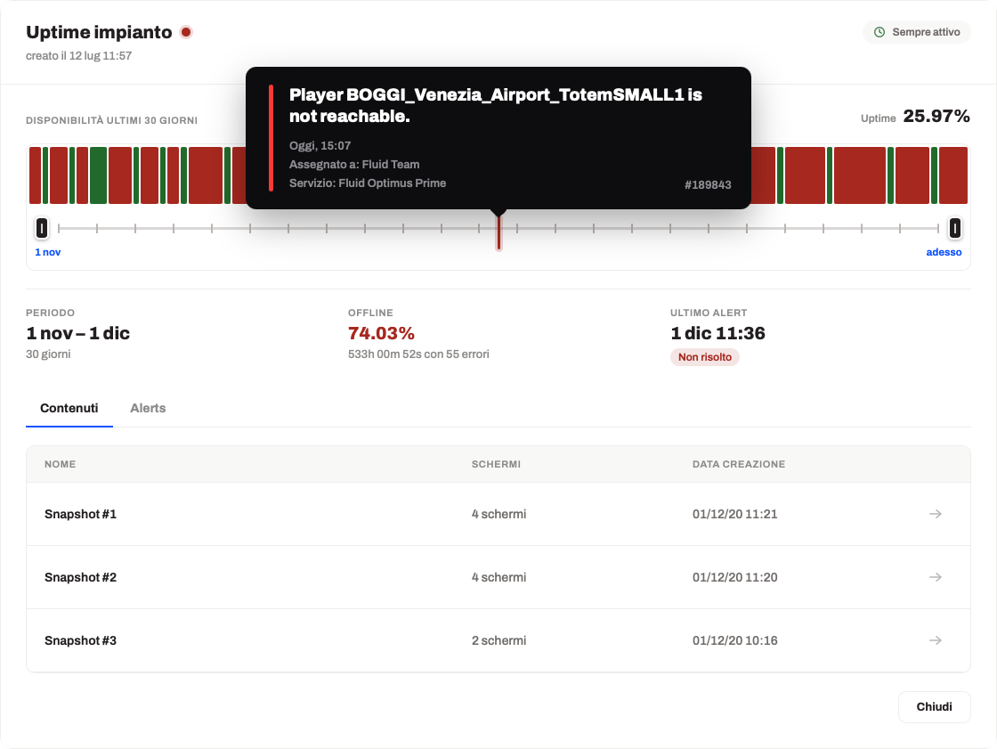 Monitoraggio uptime degli impianti